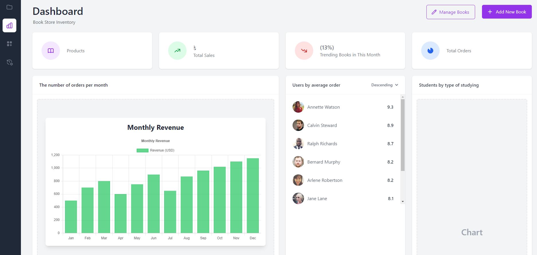 Admin Dashboard